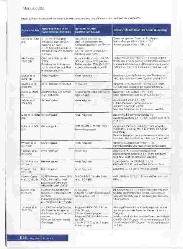 Vorschauseite 4: Präventionsbündelstudien zur Vermeidung von CA-BSI in der pädiatrischen Intensivmedizin