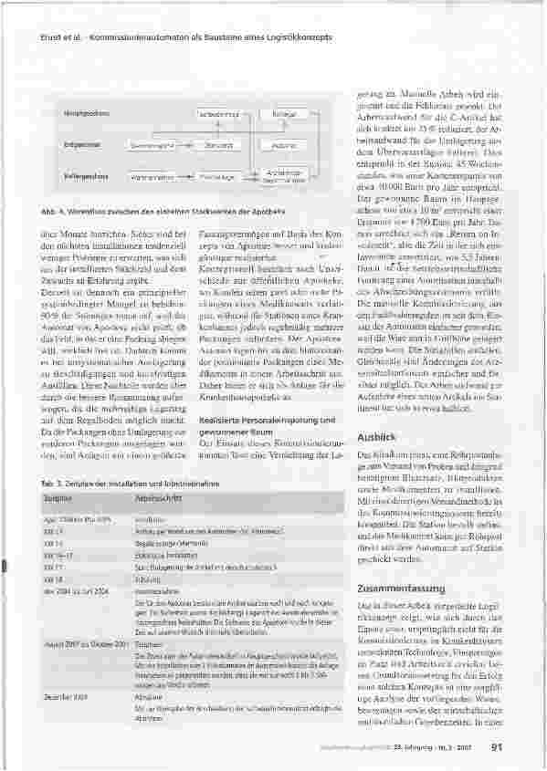 Vorschauseite 5: Kommissionierautomaten als Bausteine eines Logistikkonzepts