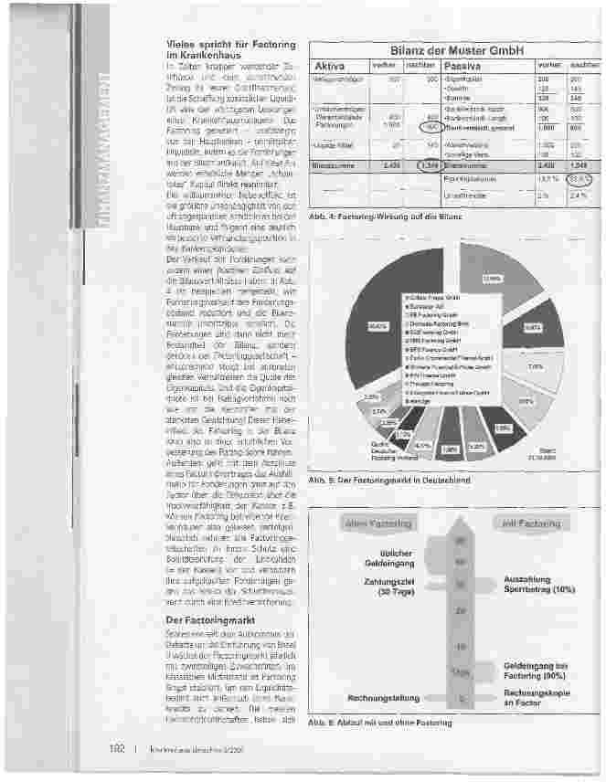 Vorschauseite 3: Sein totes Kapital reanimieren