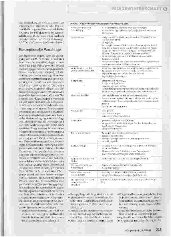 Vorschauseite 4: Pflege und Betreuung von Menschen mit M. Parkinson in der stationären Altenpflege - Eine explorative Bestandsaufnahme
