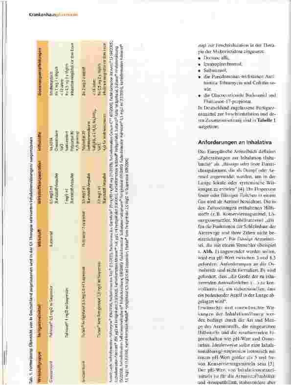 Vorschauseite 3: Physikalisch-chemische Kompatibilität von Mischinhalationslösungen und -Suspensionen zur simultanen Feuchtinhalationstherapie bei Mukoviszidose Patienten