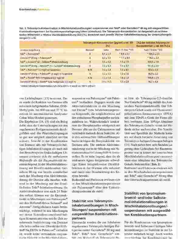 Vorschauseite 5: Physikalisch-chemische Kompatibilität von Mischinhalationslösungen und -Suspensionen zur simultanen Feuchtinhalationstherapie bei Mukoviszidose Patienten