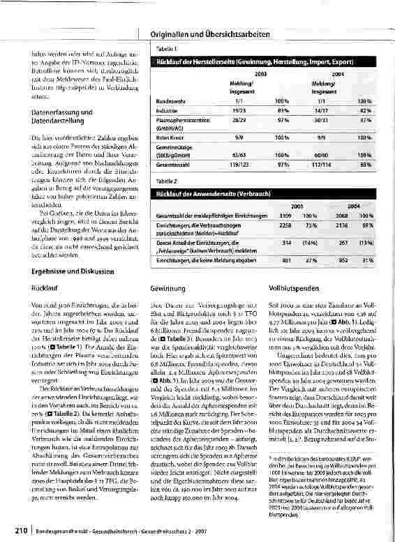Vorschauseite 2: Bericht zur Meldung nach § 21TFG für die Jahre 2003 und 2004