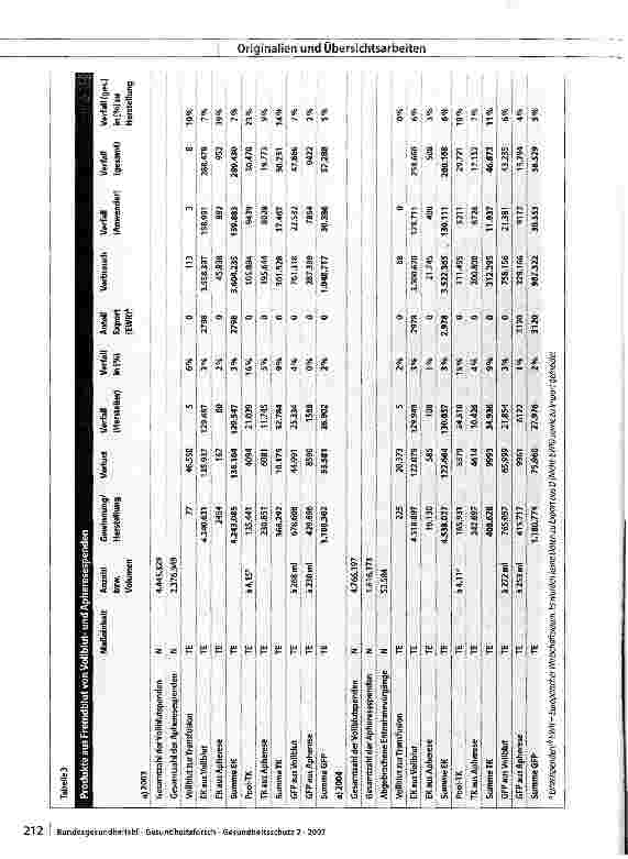 Vorschauseite 4: Bericht zur Meldung nach § 21TFG für die Jahre 2003 und 2004