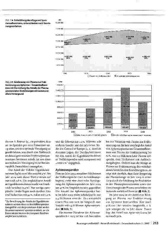 Vorschauseite 5: Bericht zur Meldung nach § 21TFG für die Jahre 2003 und 2004