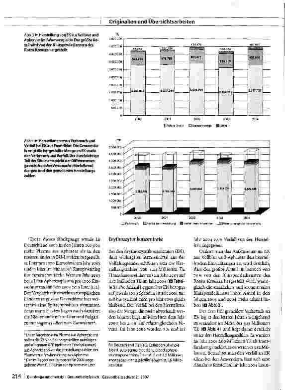 Vorschauseite 6: Bericht zur Meldung nach § 21TFG für die Jahre 2003 und 2004