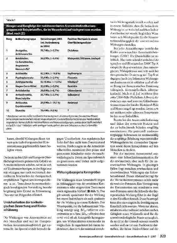 Vorschauseite 2: Regulatorische, gesundheitliche und ästhetische Bewertung sogenannter Spurenstoffe im Trinkwasser unter besonderer Berücksichtigung von Arzneimitteln