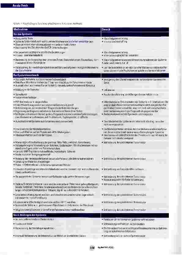 Vorschauseite 5: Noroviren-Epidemie in der Schweiz, Winter 2004 / 2005: Lehren und Maßnahmen aus der Perspektive der Spitalhygiene