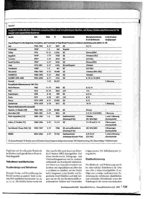 Vorschauseite 2: Blutdruckmessung im Kinderund Jugendgesundheitssurvey (KiGGS)