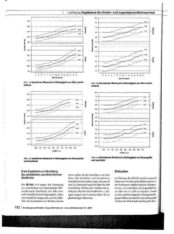 Vorschauseite 5: Blutdruckmessung im Kinderund Jugendgesundheitssurvey (KiGGS)