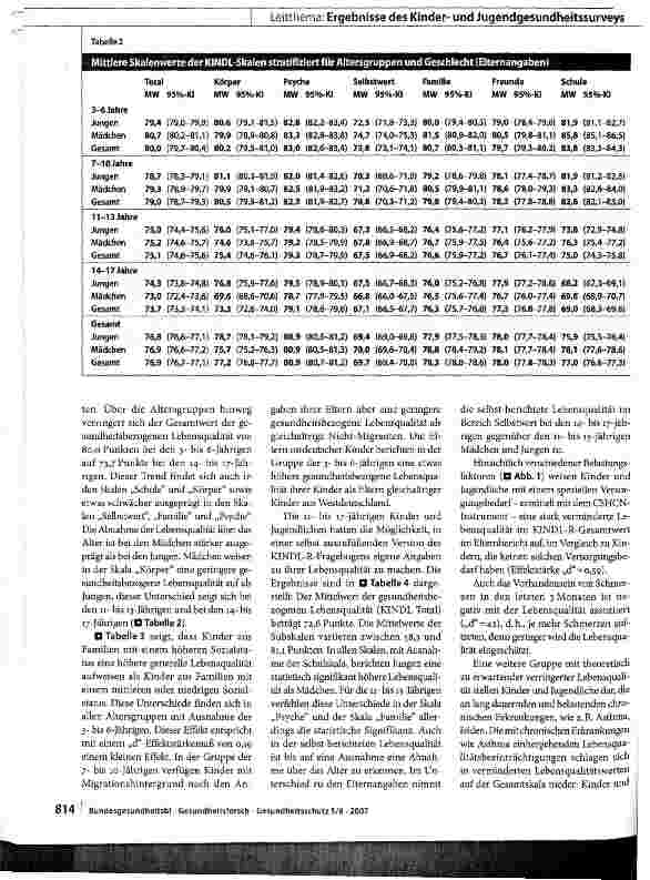 Vorschauseite 5: Gesundheitsbezogene Lebensqualität von Kindern und Jugendlichen in Deutschland