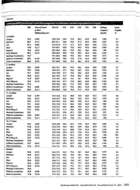 Vorschauseite 6: Gesundheitsbezogene Lebensqualität von Kindern und Jugendlichen in Deutschland