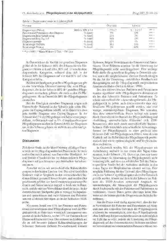 Vorschauseite 6: Pflegediagnosen bei Patienten und Patientinnen psychiatrischer Aufnahmestationen in der Schweiz und in Österreich: Gemeinsamkeiten und Unterschiede