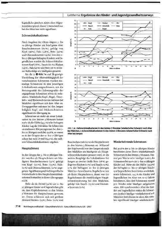Vorschauseite 4: Schmerzen bei Kindern und Jugendlichen in Deutschland: Prävalenz und Inanspruchnahme medizinischer Leistungen