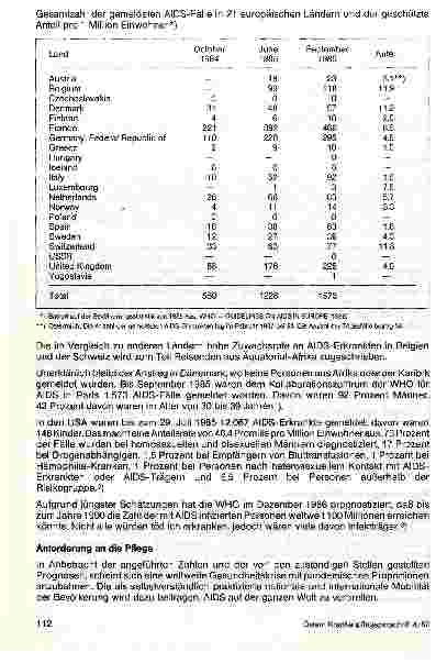 Vorschauseite 2: AIDS - Herausforderung für die Pflege