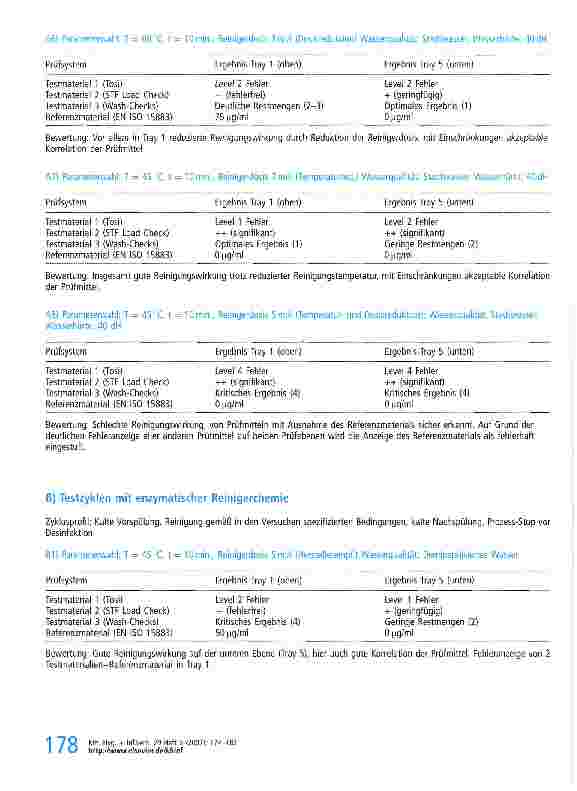 Vorschauseite 5: Vergleich von drei kommerziell erhältlichen Prüfsystemen zur Überwachung der Reinigungswirkung in Reinigungsund Desinfektionsgeräten (RDG