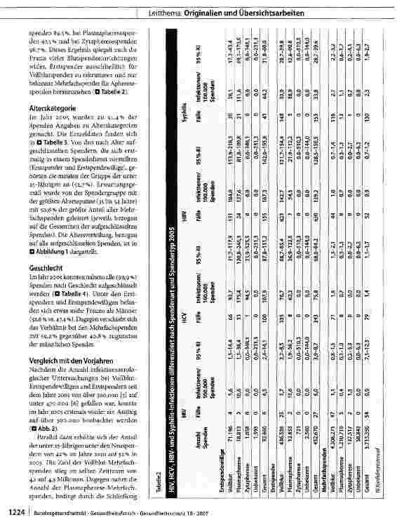 Vorschauseite 4: Infektionsepidemiologische Daten von Blutspendern 2005