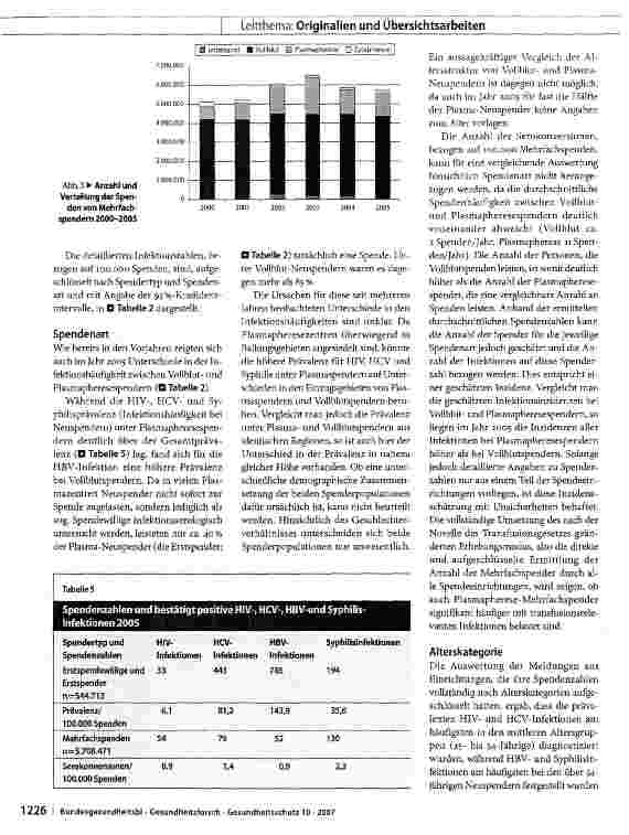 Vorschauseite 6: Infektionsepidemiologische Daten von Blutspendern 2005