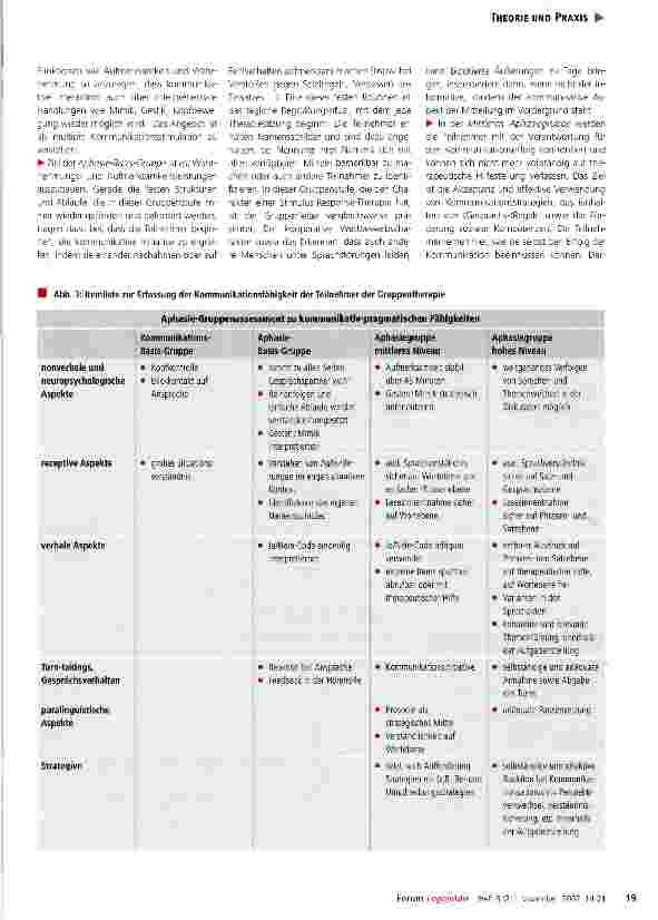 Vorschauseite 6: Gruppentherapie bei Aphasie: aktueller Überblick und Praxisbeispiel eines Stufenmodells