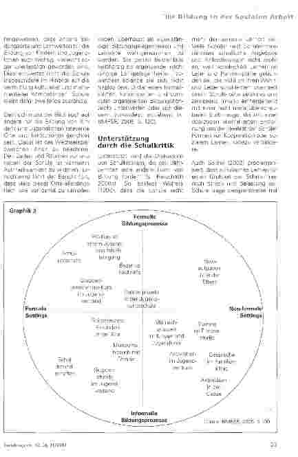 Vorschauseite 4: Bildung und Soziale Arbeit