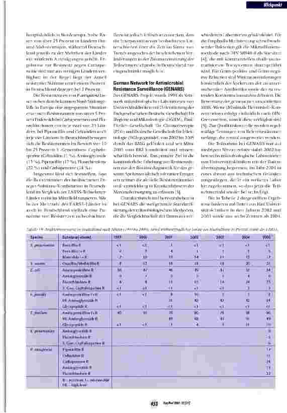 Vorschauseite 2: Zur Surveillance der Antibiotikaresistenz in Deutschland