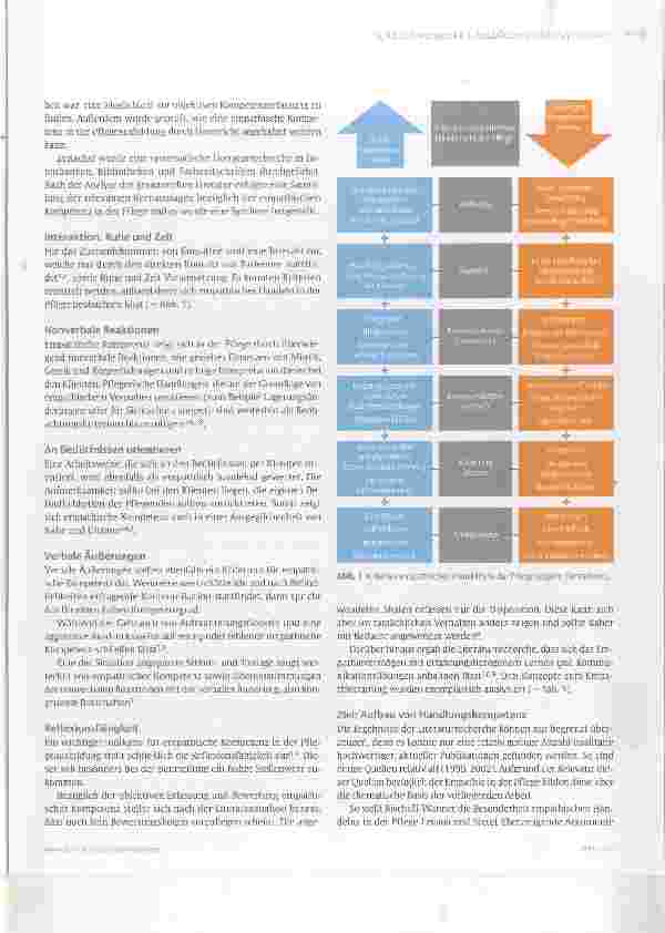 Vorschauseite 2: Empathische Kompetenz in der Pflegeausbildung