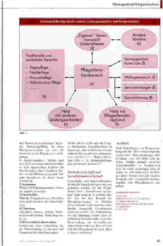 Vorschauseite 4: Vom klassischen Pflegedienst zum Pflegedienst von morgen