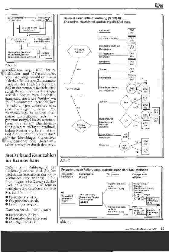 Vorschauseite 5: Das Krankenhaus mit Zahlen führen Teil II