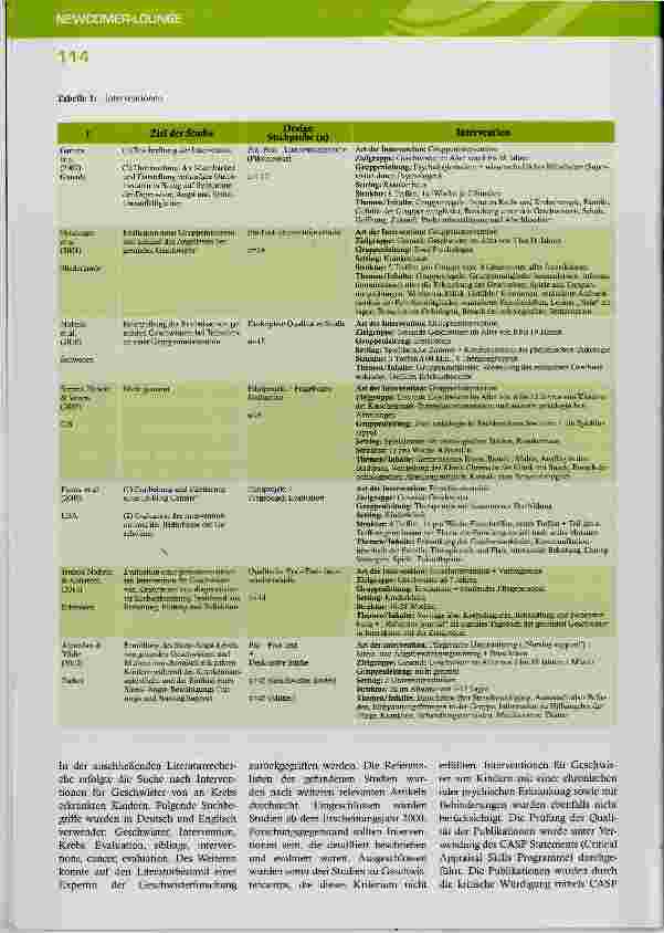 Vorschauseite 3: Interventionen zur Unterstützung von Geschwistern von onkologisch erkrankten Kindern und Jugendlichen.Eine internationale Literaturstudie aus der Betroffenenperspektive.