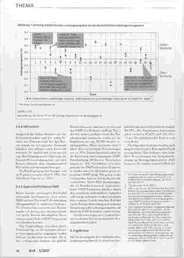 Vorschauseite 4: Zum Zusammenhang zwischen Leistungsmanagement und Beitragssatz unter den Bedingungen des Morbi-RSA