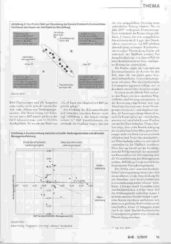 Vorschauseite 5: Zum Zusammenhang zwischen Leistungsmanagement und Beitragssatz unter den Bedingungen des Morbi-RSA