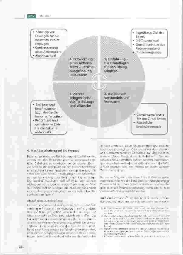 Vorschauseite 3: Von der Magie des Kreises und der wundersamen Wirkung des Geschiechtenerzählens Nachbarschaftszirkel in Berlin-Neukölln