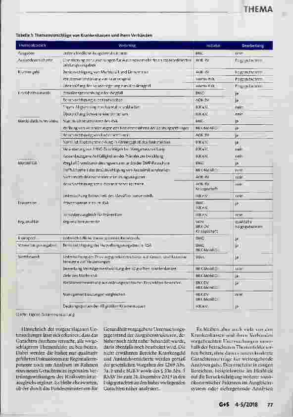 Vorschauseite 2: Warten, Wirken und Werden im GKV-Wettbewerb: Das Sondergutachten zum Morbi-RSA lässt viele Fragen offen