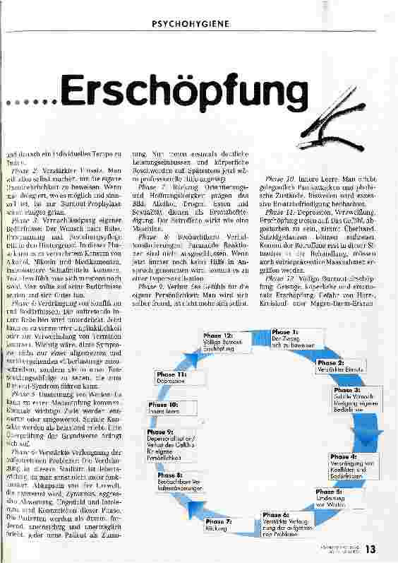 Vorschauseite 2: Vom Idealismus zur ... Erschöpfung Burnout-Syndrom