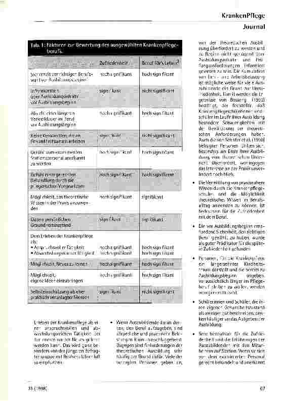 Vorschauseite 4: Lust oder Frust? Zufriedenheit von Krankenpflegeschülerinnen und -schülern mit ihrer Berufswahl am Ende des zweiten Ausbildungsjahres