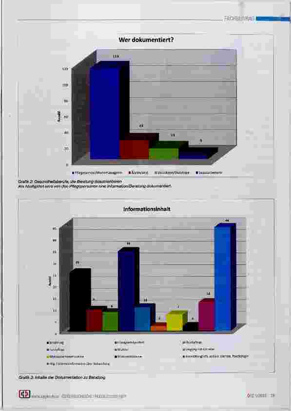 Vorschauseite 5: Akzidentale Dokumentenanalyse zur pflegerischen Beratung an der chronischen Hämodiaiyse
