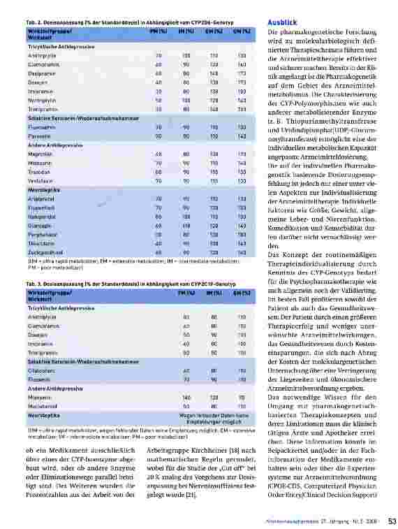 Vorschauseite 4: Optimierung der Patientenbehandlung durch Individualisierung der Therapie mit Psychopharmaka
