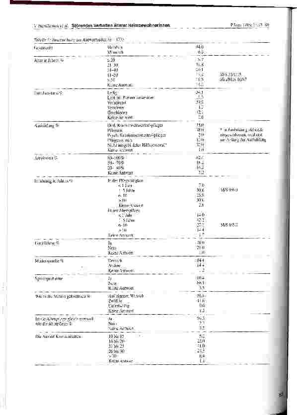 Vorschauseite 5: Störendes Verhalten älterer HeimbewohnerInnen und die Anewendung von Pflegemethoden