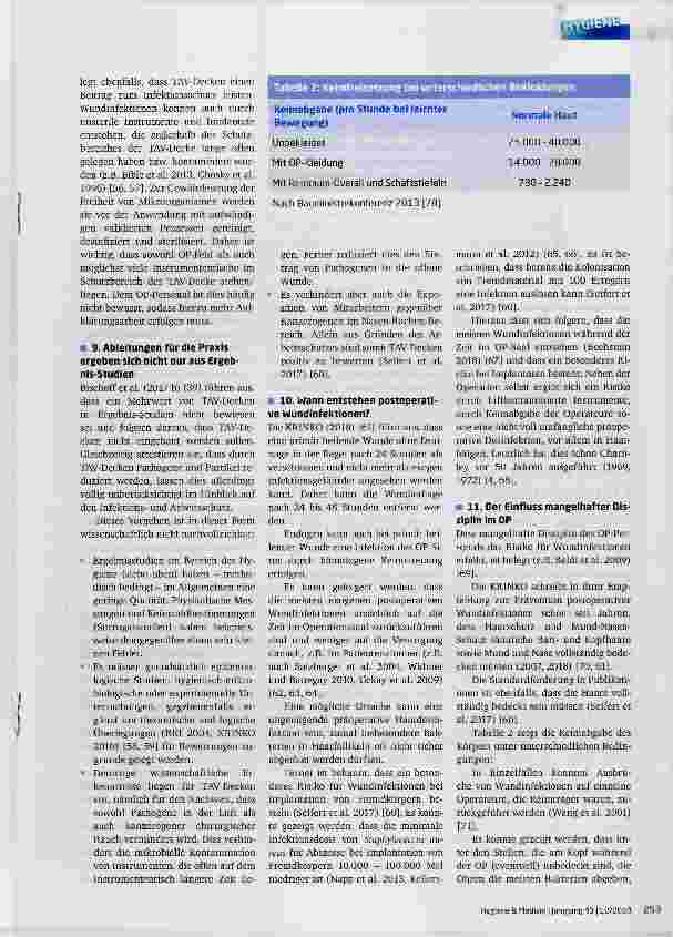 Vorschauseite 6: Luftqualität im OP-Saal: Wundinfektionen, RLT-Anlagen und Disziplin