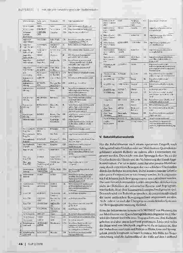 Vorschauseite 6: Aktuelle Entwicklungen in der Medizinrobotik