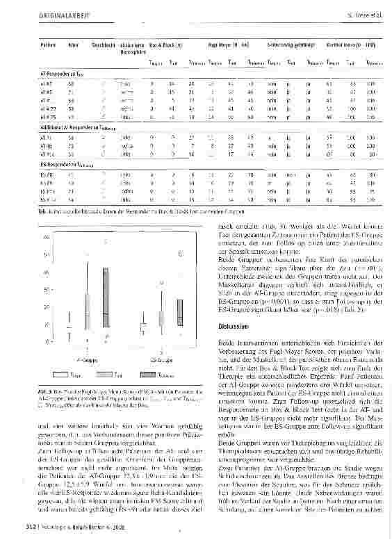 Vorschauseite 6: Evaluation eines mechanischen Armtrainers im Rahmen einer einfach verbündeten, randomisierten Studie