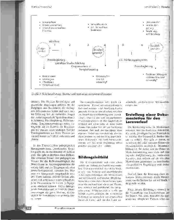 Vorschauseite 4: MentorInnenarbeit