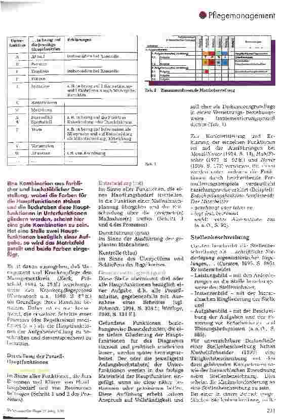 Vorschauseite 3: Erstellen eines Funktionendiagramms Stationsbereichsleitung durch Verknüpfung vorhandener Stellenbeschreibungen
