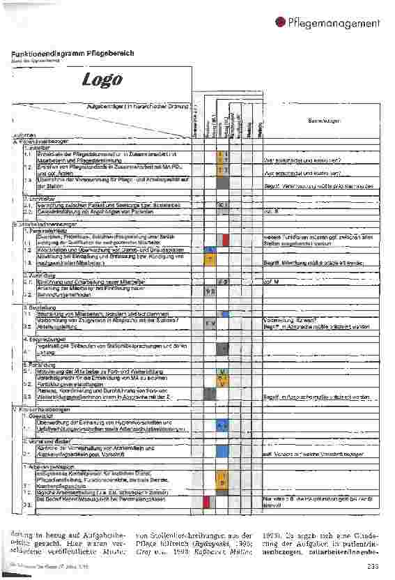 Vorschauseite 5: Erstellen eines Funktionendiagramms Stationsbereichsleitung durch Verknüpfung vorhandener Stellenbeschreibungen