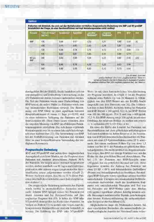 Vorschauseite 4: Bestimmung natriuretischer Peptide bei Atemnot
