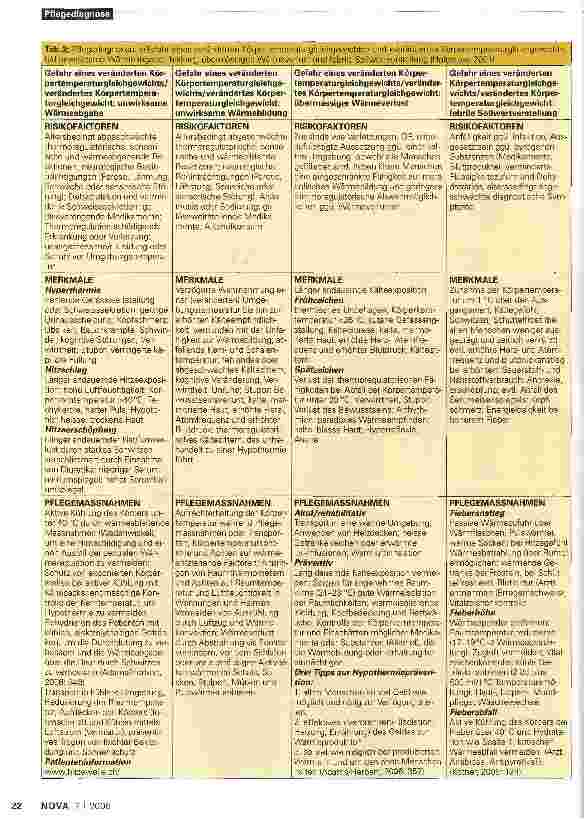 Vorschauseite 3: Vitalfunktion: Temperaturregulation bei alten Menschen