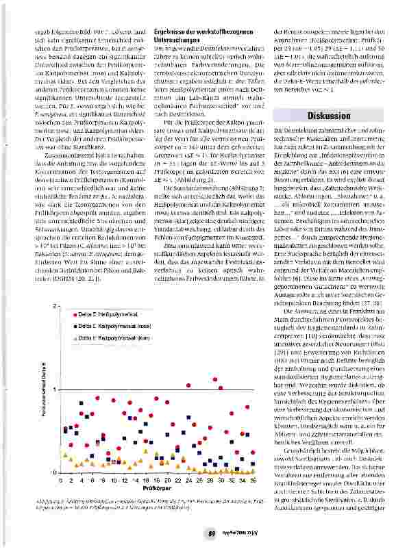 Vorschauseite 4: Hygienisch-mikrobiologische und werkstoffkundliche Untersuchungen zur Desinfektion dentaler Prothesenbasismaterialien
