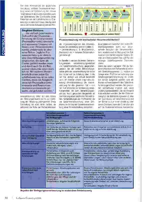 Vorschauseite 2: Erlösverantwortung versus Erlösverteilung