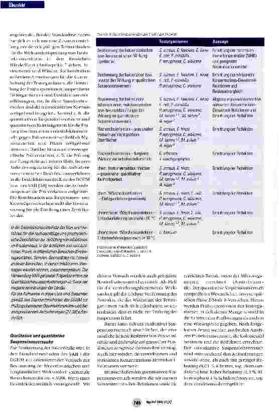 Vorschauseite 5: Mikrobiologische Anforderungen an Flächen-, Instrumentenund Wäschedesinfektionsmittel