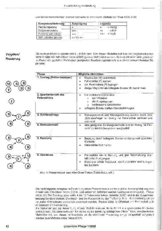 Vorschauseite 2: Kollegiale Beratung